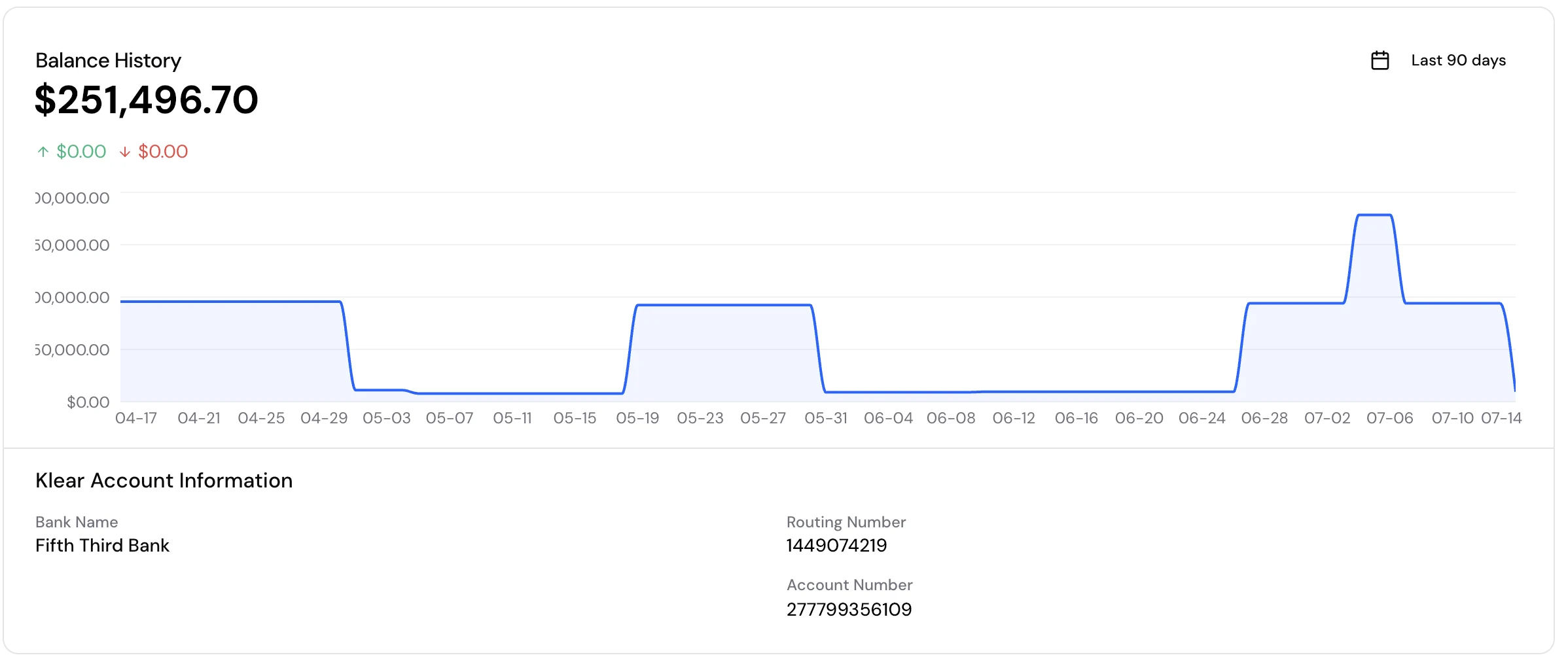 Klear lets you see your balance history and forecast cash flow