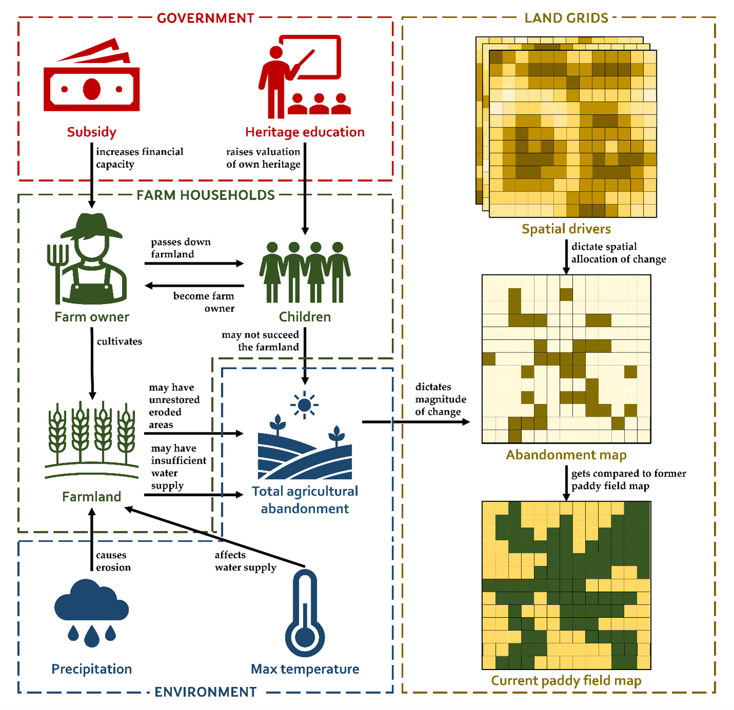 Agent-based model of agricultural abandonment at the Ifugao Rice Terraces