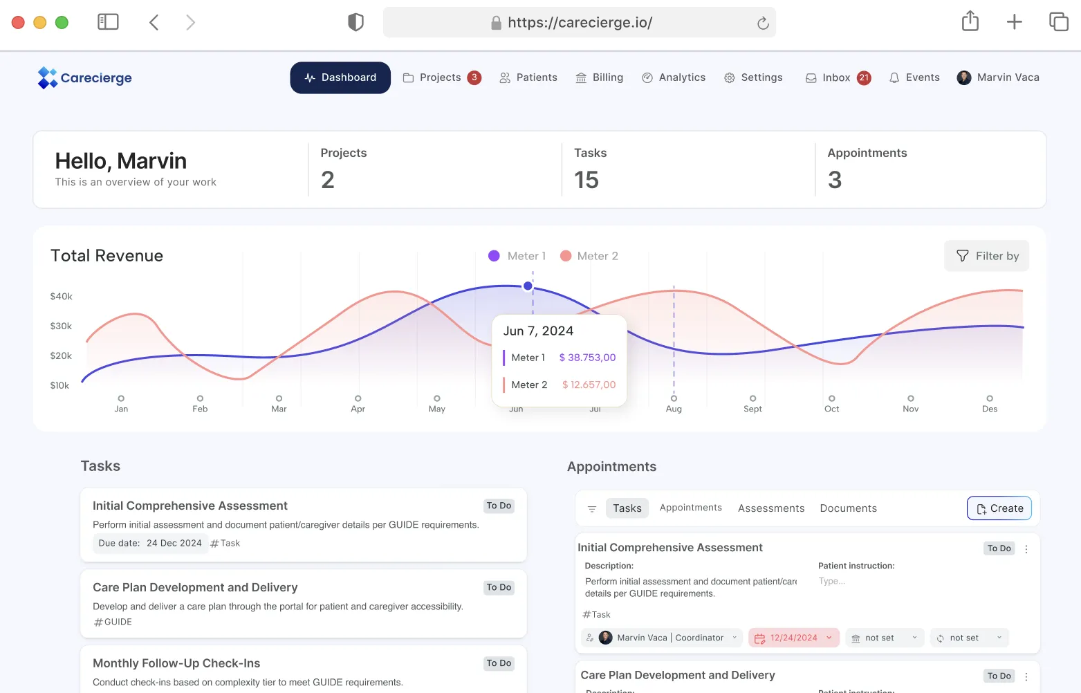 Analytics dashboard displaying CMS GUIDE program outcomes