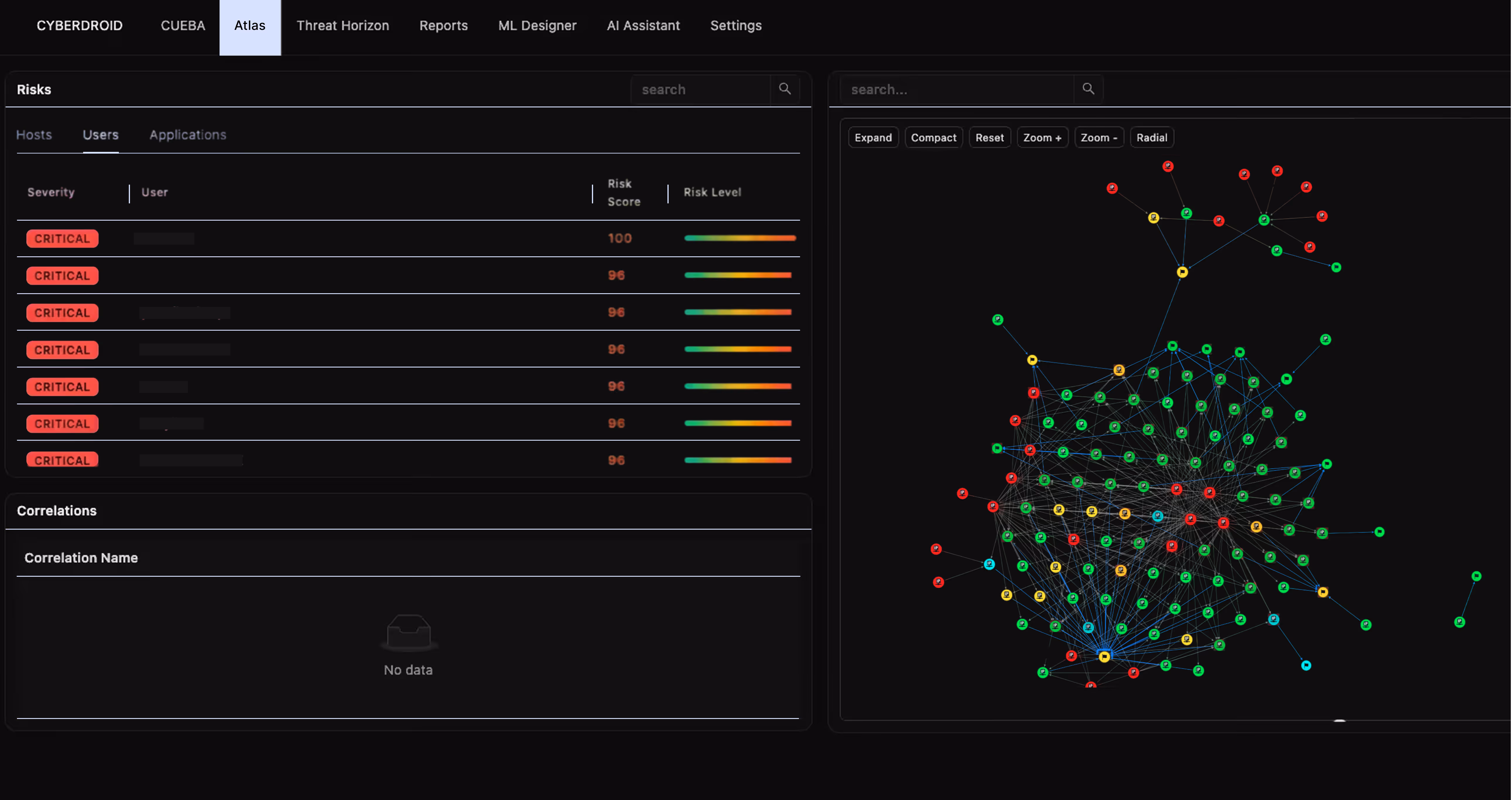 Cyberdroid Neural Detection Atlas graph view
