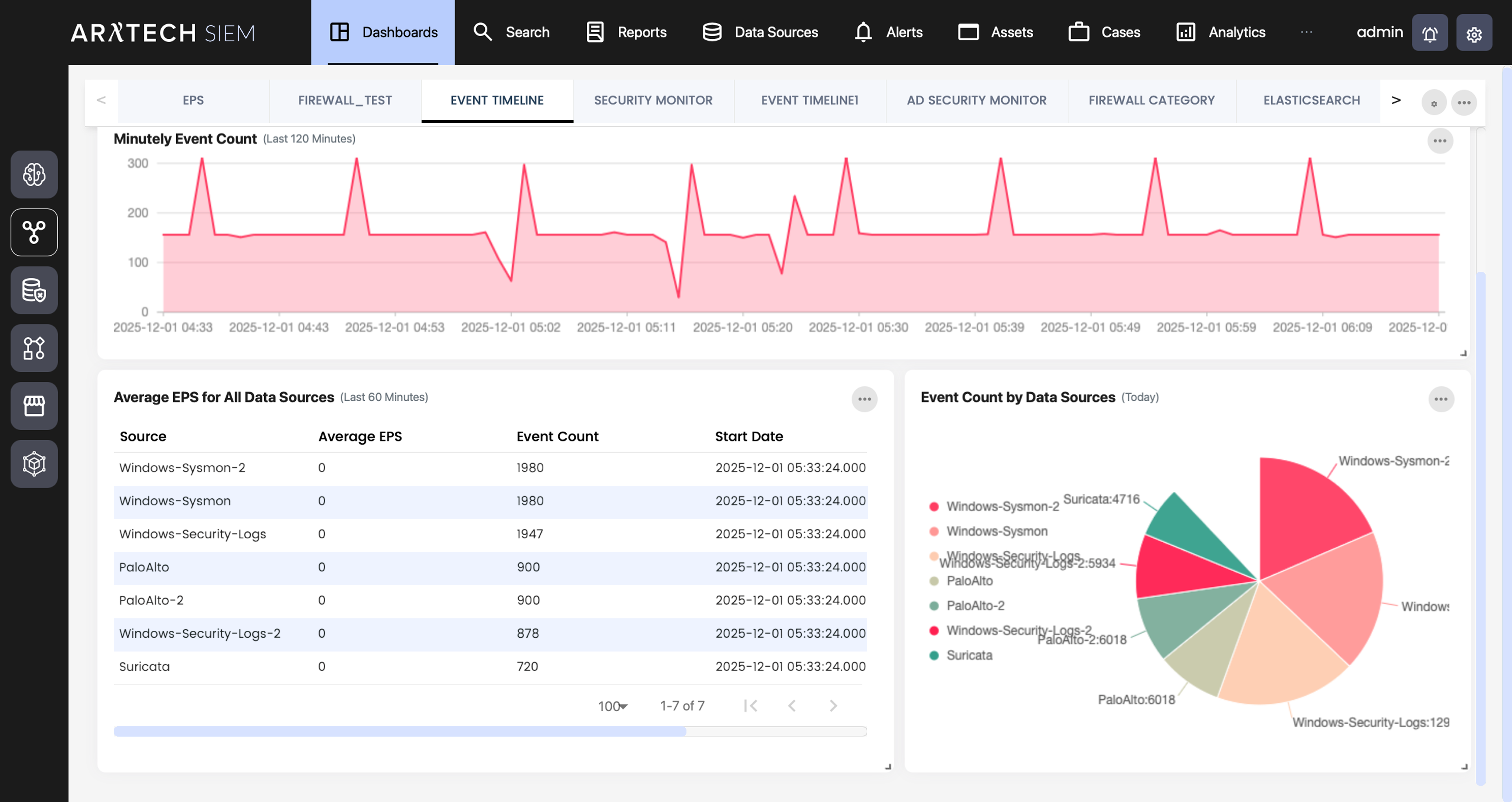 ARRTECH SIEM dashboard