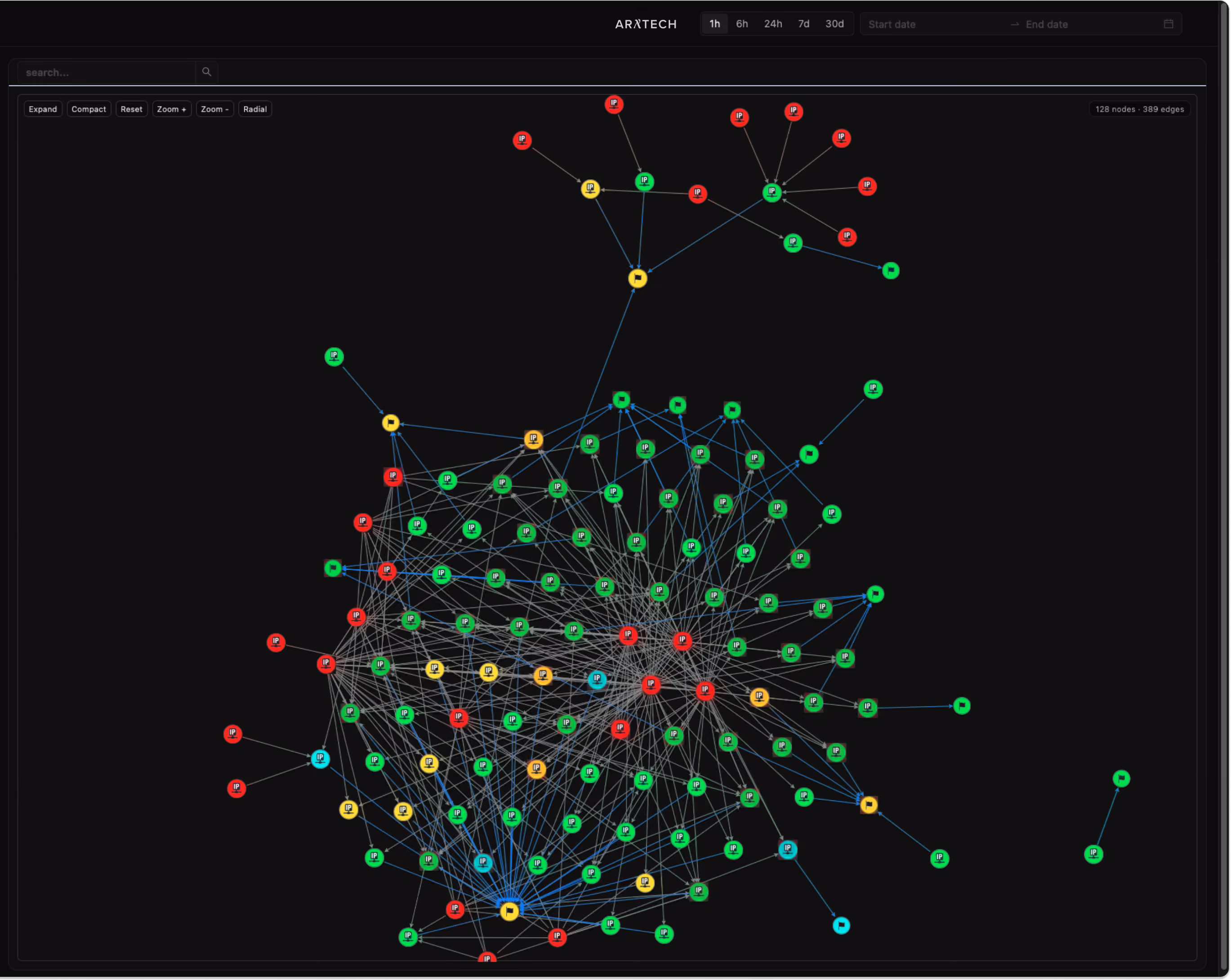 Cyberdroid AI Detection, relationship graph