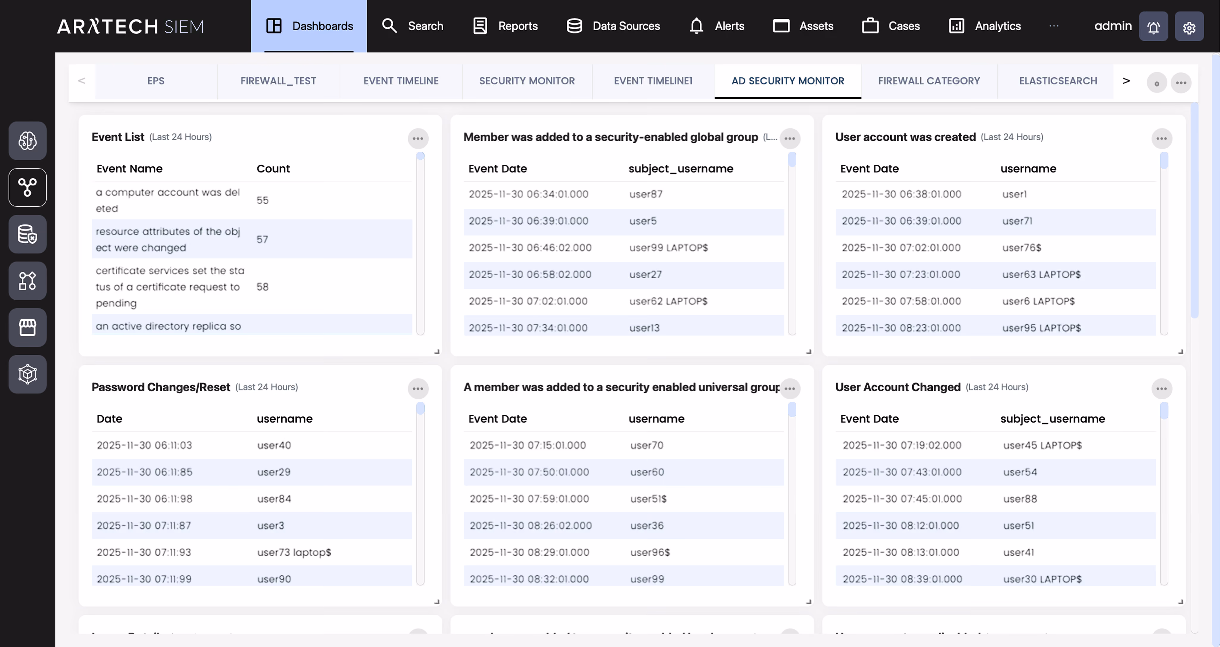 ARRTECH SIEM console: an Active Directory security dashboard with six live tables, including event counts, group membership changes, account creation and password resets over the last 24 hours.