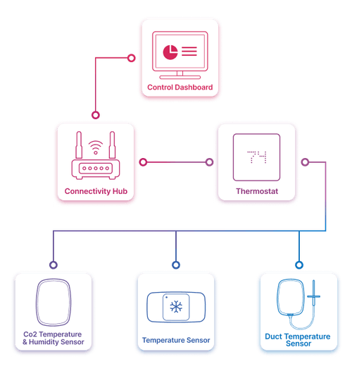Connectivity Illustration