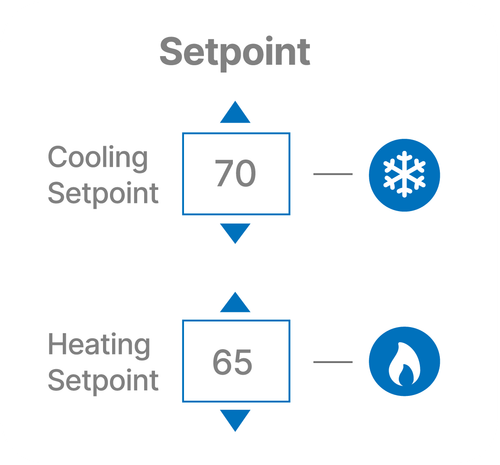 Set up a schedule - Setpoint