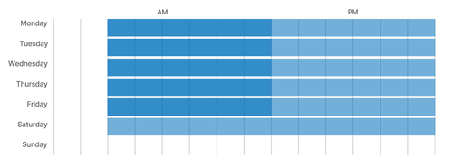 Set up a schedule - Timeline