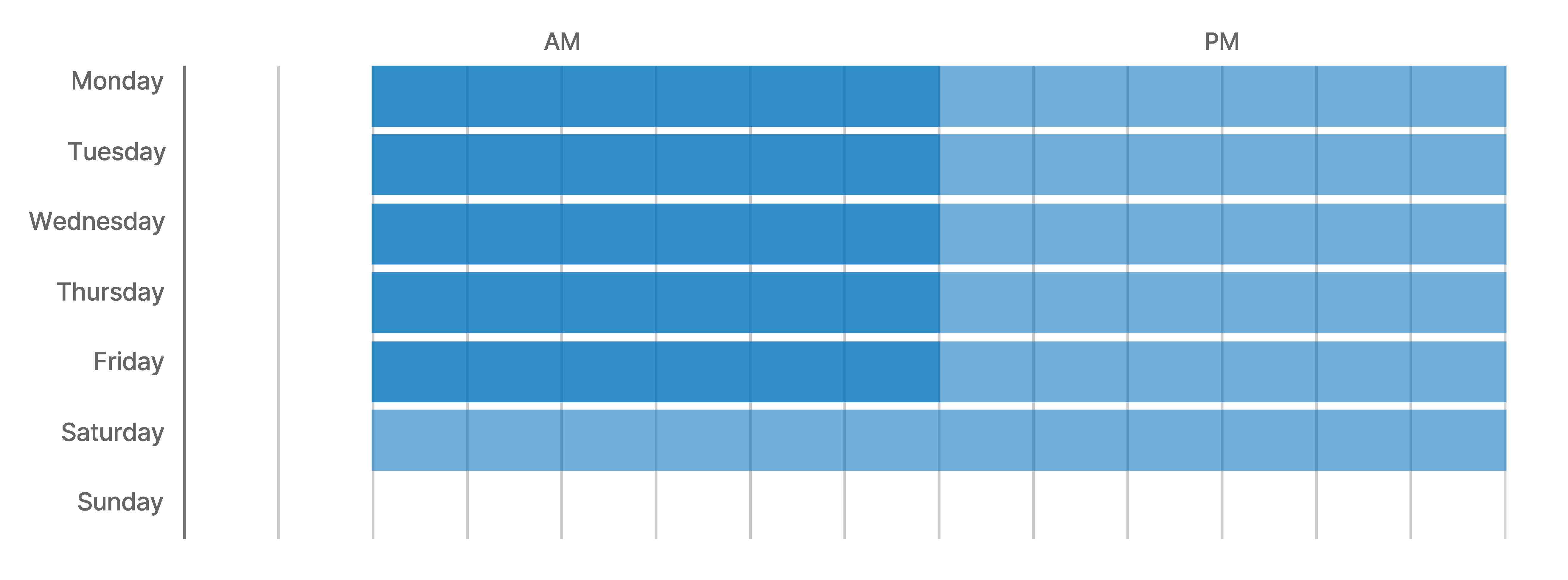 Set up a schedule - Timeline