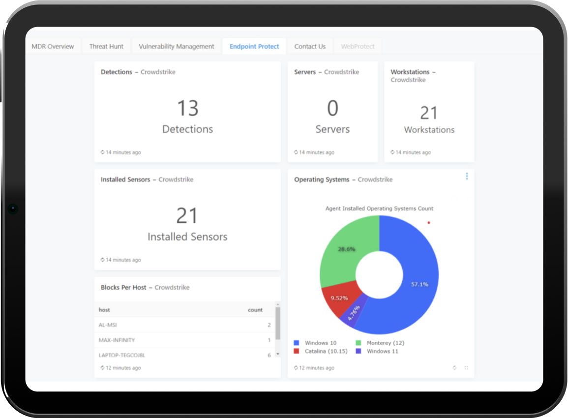 Bastion dashboard insights