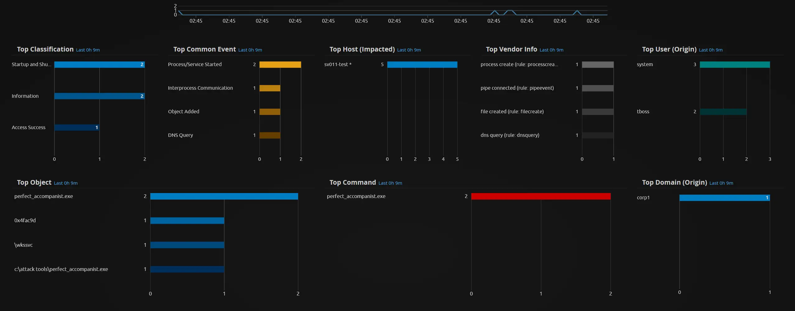 All logs related to the Sliver beacon execution