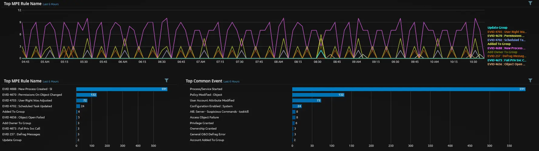 SQL miner malware detection banner