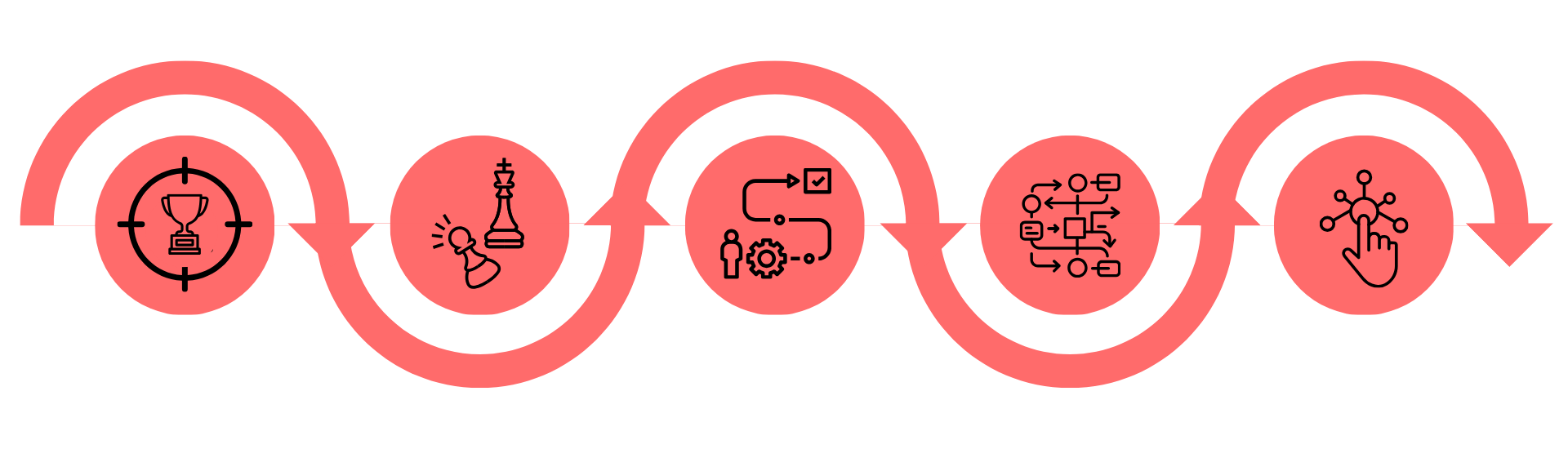 The Growth Sequence Illustration 
