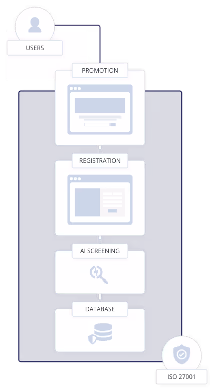 Data Flow image