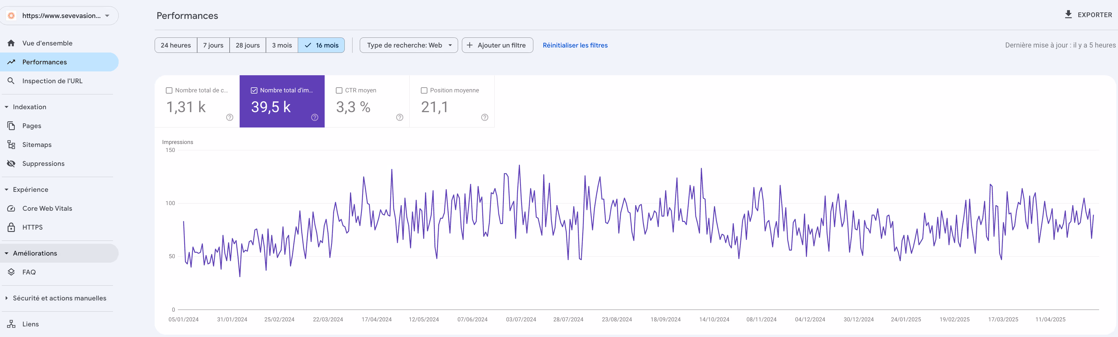 Capture d’écran du tableau de bord Google Analytics montrant l’augmentation du trafic du site Seerevision