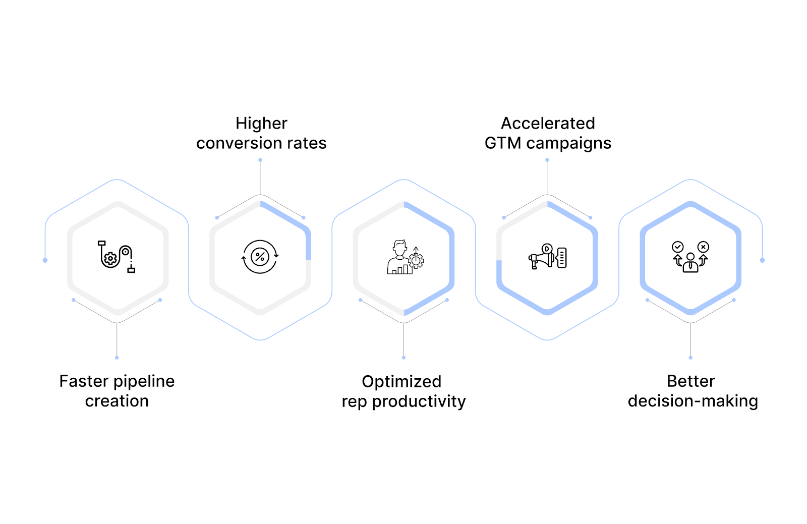 Why agentic voice AI is a must for 2026