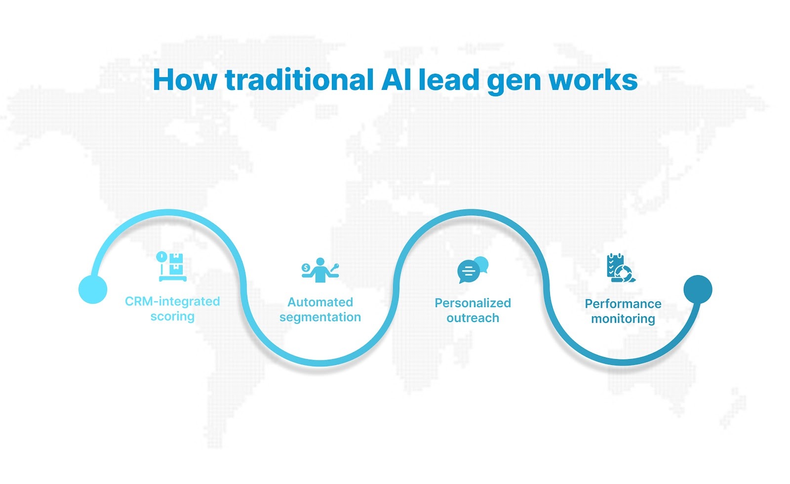 How traditional AI lead gen works: