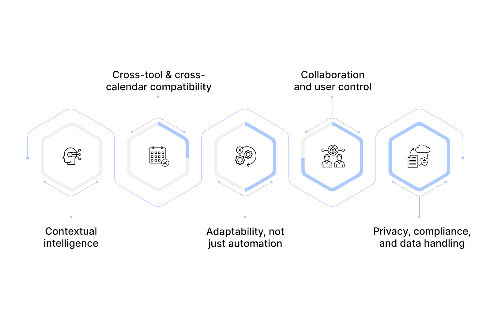 How can GTM teams choose the right AI scheduling assistant