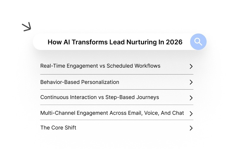 How AI Transforms Lead Nurturing In 2026