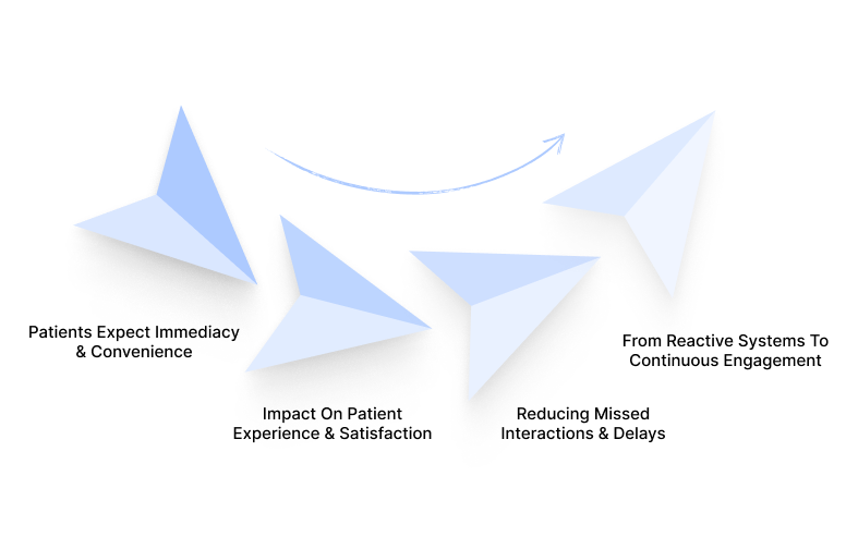 Why Real-Time Engagement Is Now Critical In Healthcare