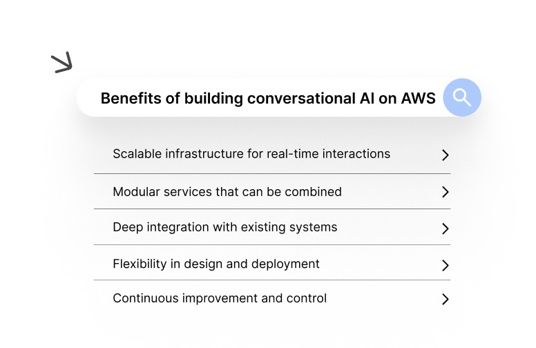Benefits of building conversational AI on AWS