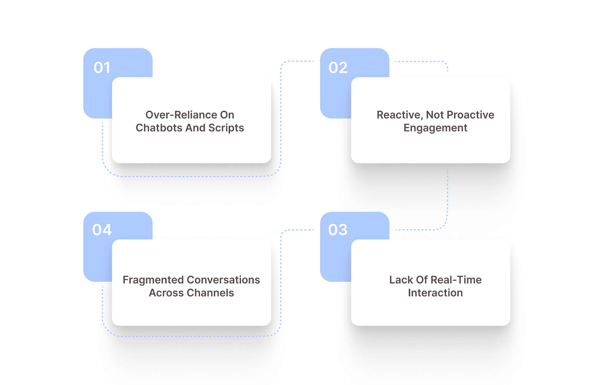 Where Most Conversational AI Implementations Fall Short