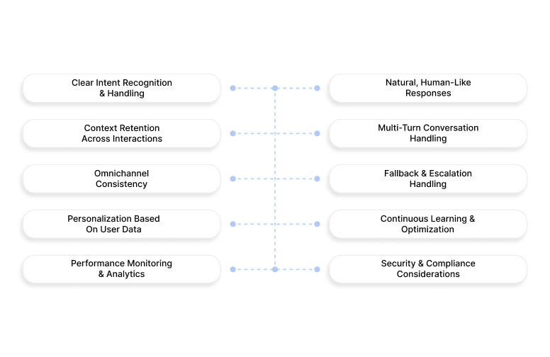 10 Core Conversational AI Best Practices to Follow in 2026