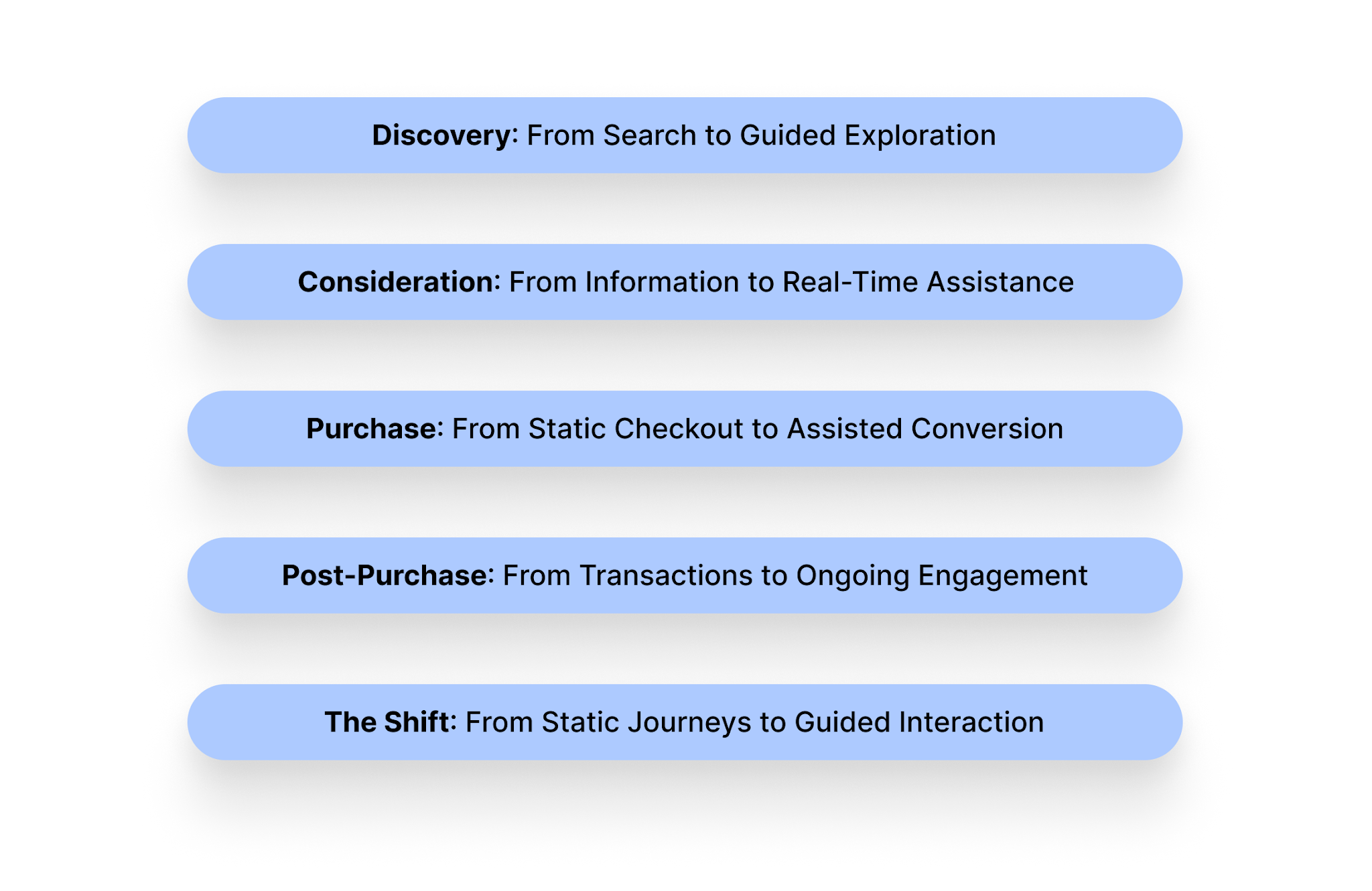 How Conversational AI Is Changing the Ecommerce Customer Journey