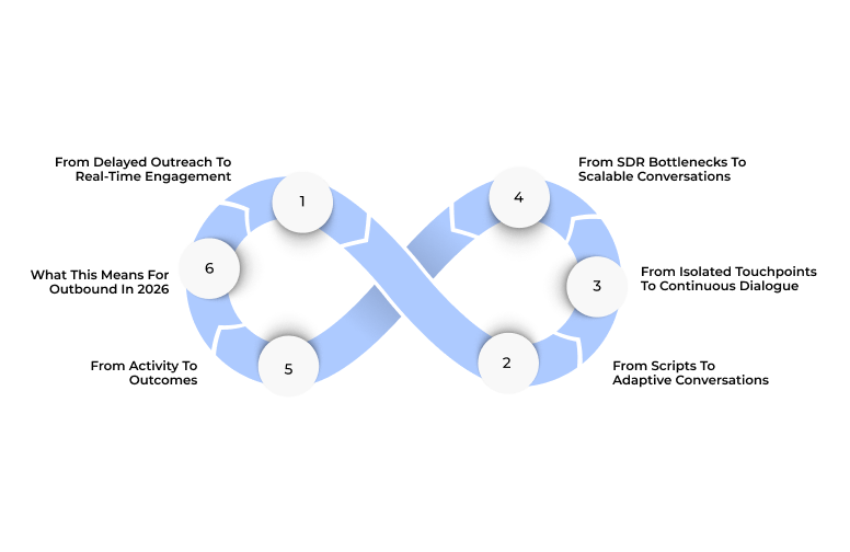 How conversational AI transforms outbound sales