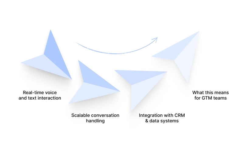 How AWS conversational AI is changing sales