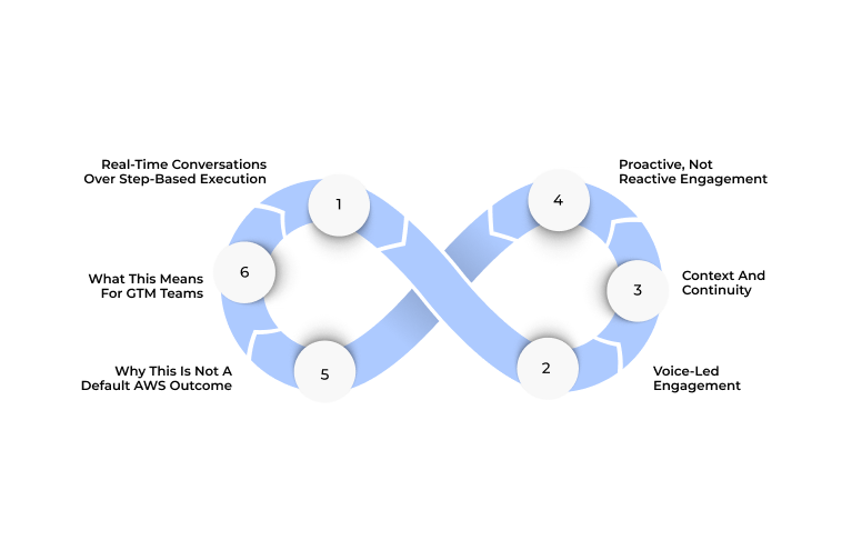 What outbound sales actually needs in 2026
