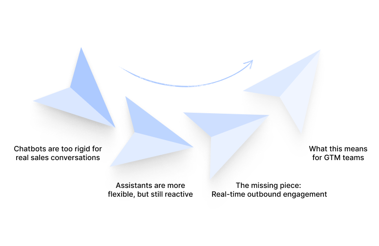 Why both fall short for outbound sales in 2026