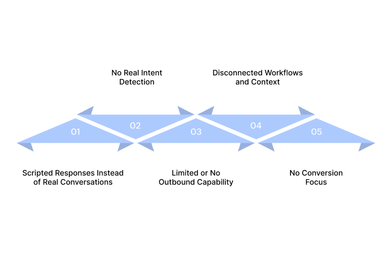 Why Most AI Voice Assistants Fall Short in 2026