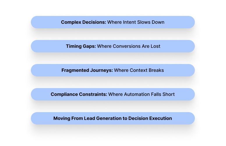 Why Financial Services Customer Engagement Is Under Pressure