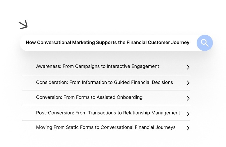 How Conversational Marketing Supports the Financial Customer Journey