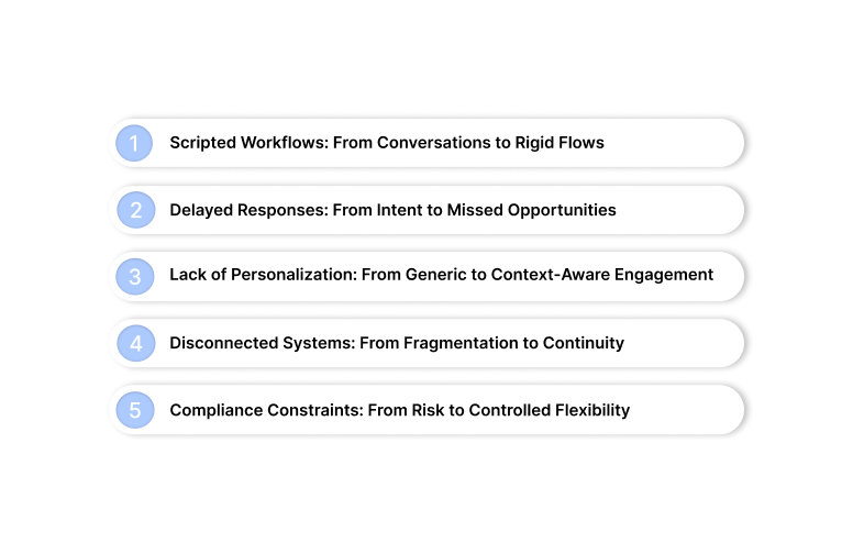 Where Conversational Marketing Falls Short and How to Fix It