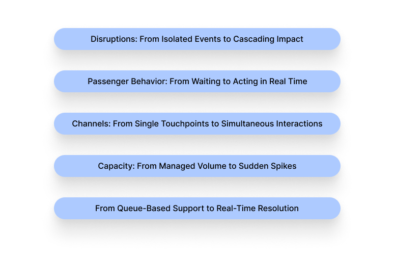 Why Airline Customer Support Is Under Pressure in 2026