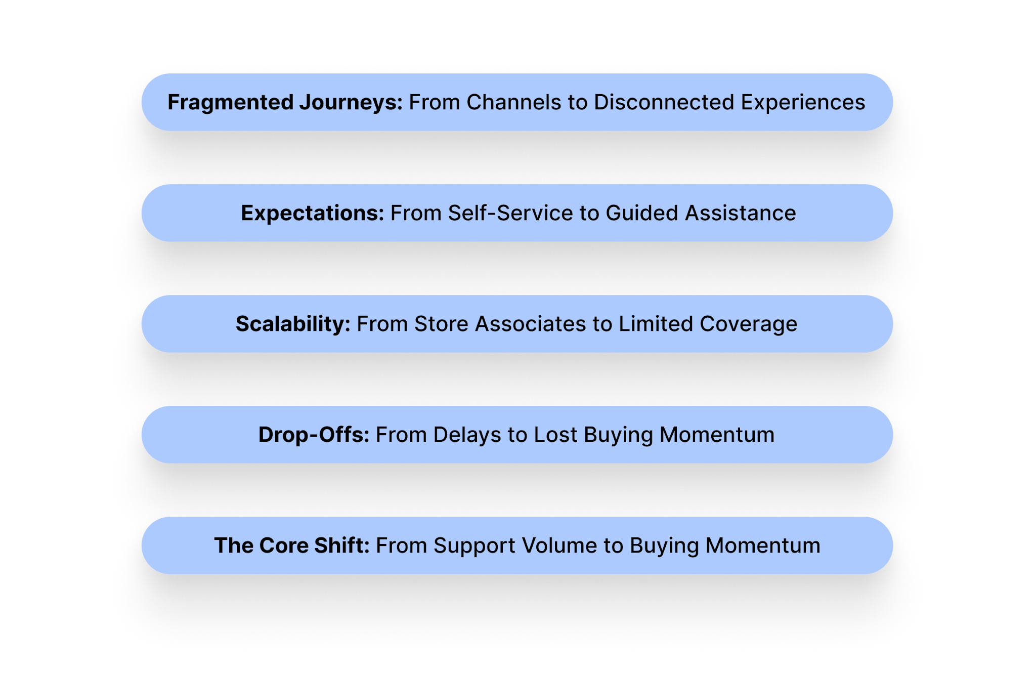 Why Retail Customer Experience Needs to Update in 2026