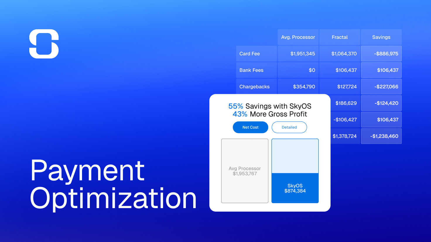 Payment optimization chart showing cost savings with SkyOS