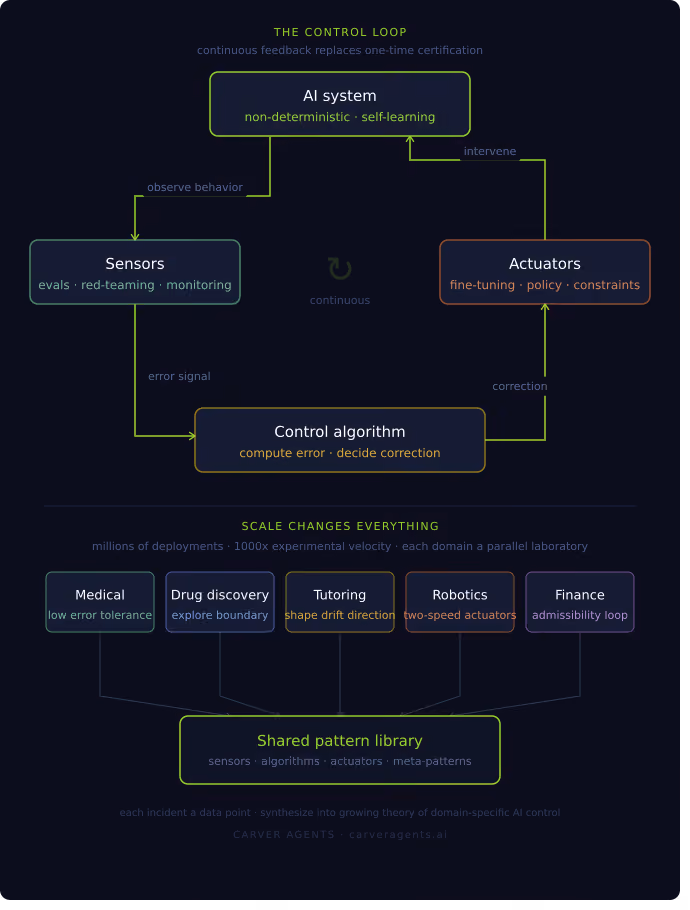 Article content