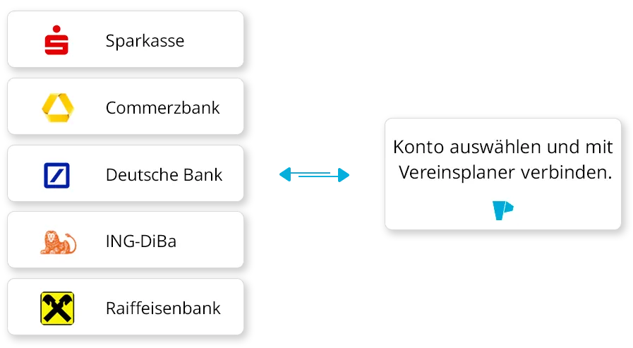 Bankenschnittstelle