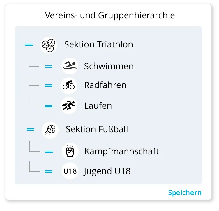 Übersicht der Vereinshierarchie 