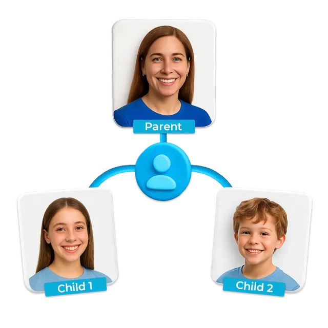 Visualisation of a parent-child-account 