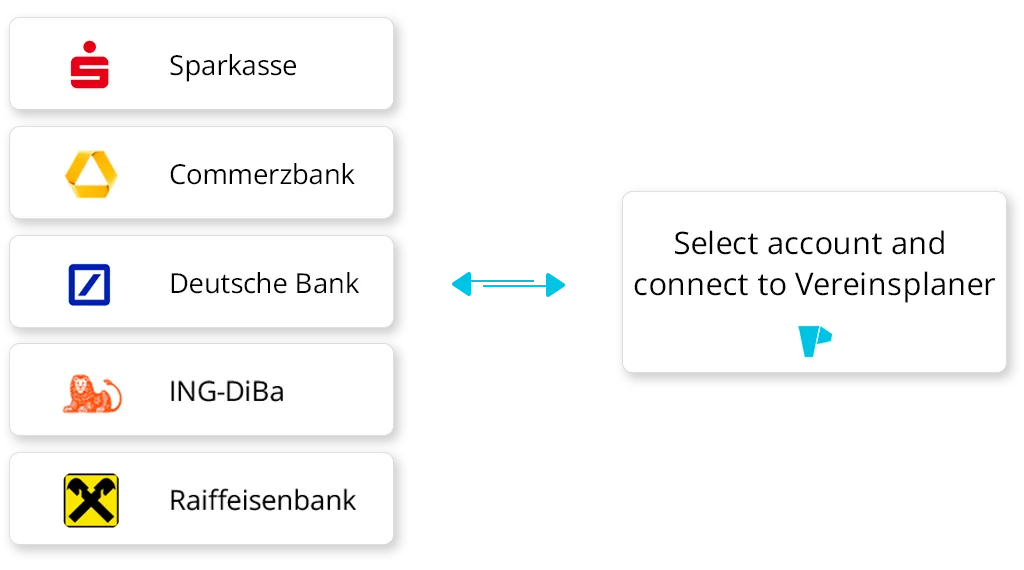 Direct connection to your bank account