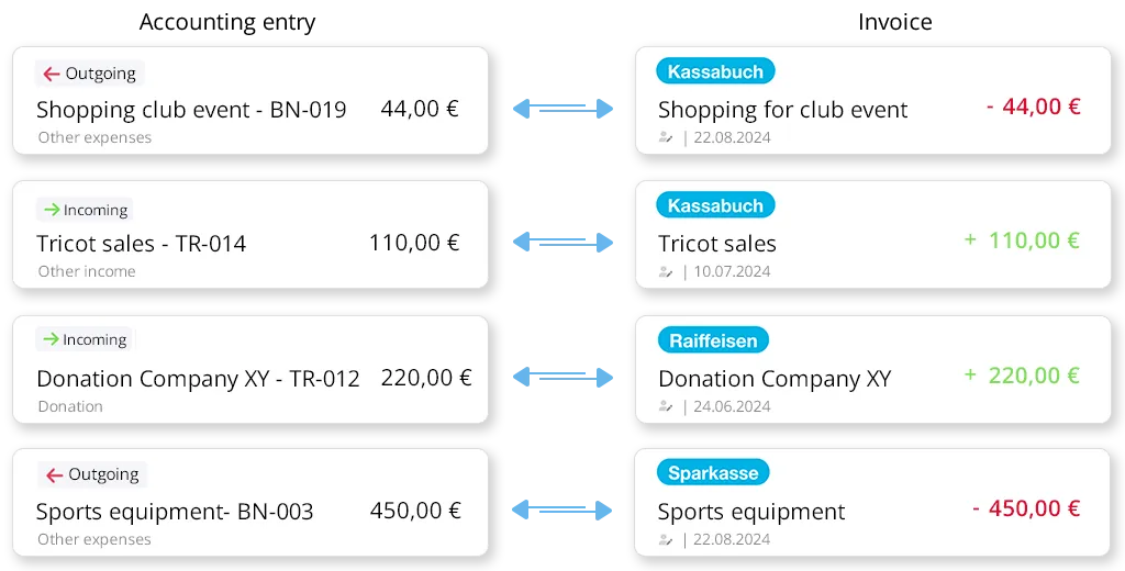 Link accounting entry to booking