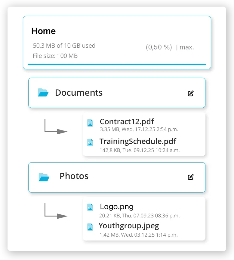Online storage overview