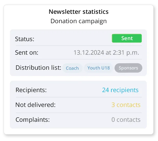 Newslettter statistics