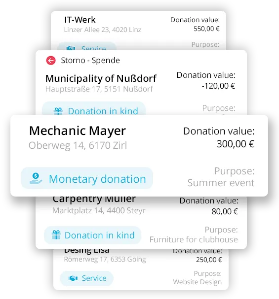 Overview of cancellation invoices
