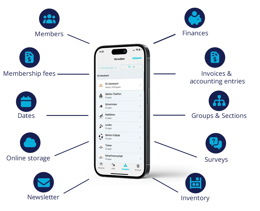 Overview of all features