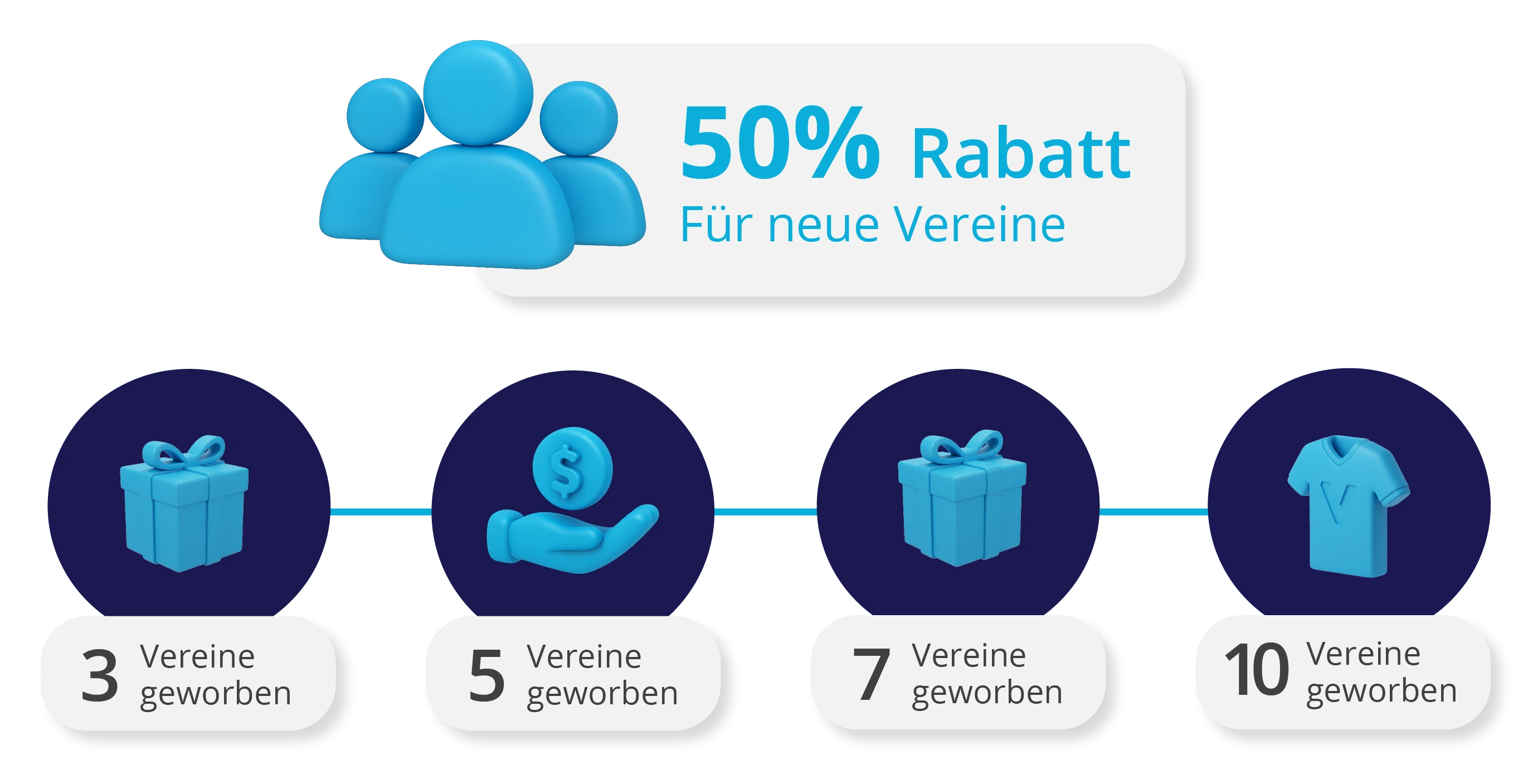 Vereine werben Vereine Empfehlungsprogramm