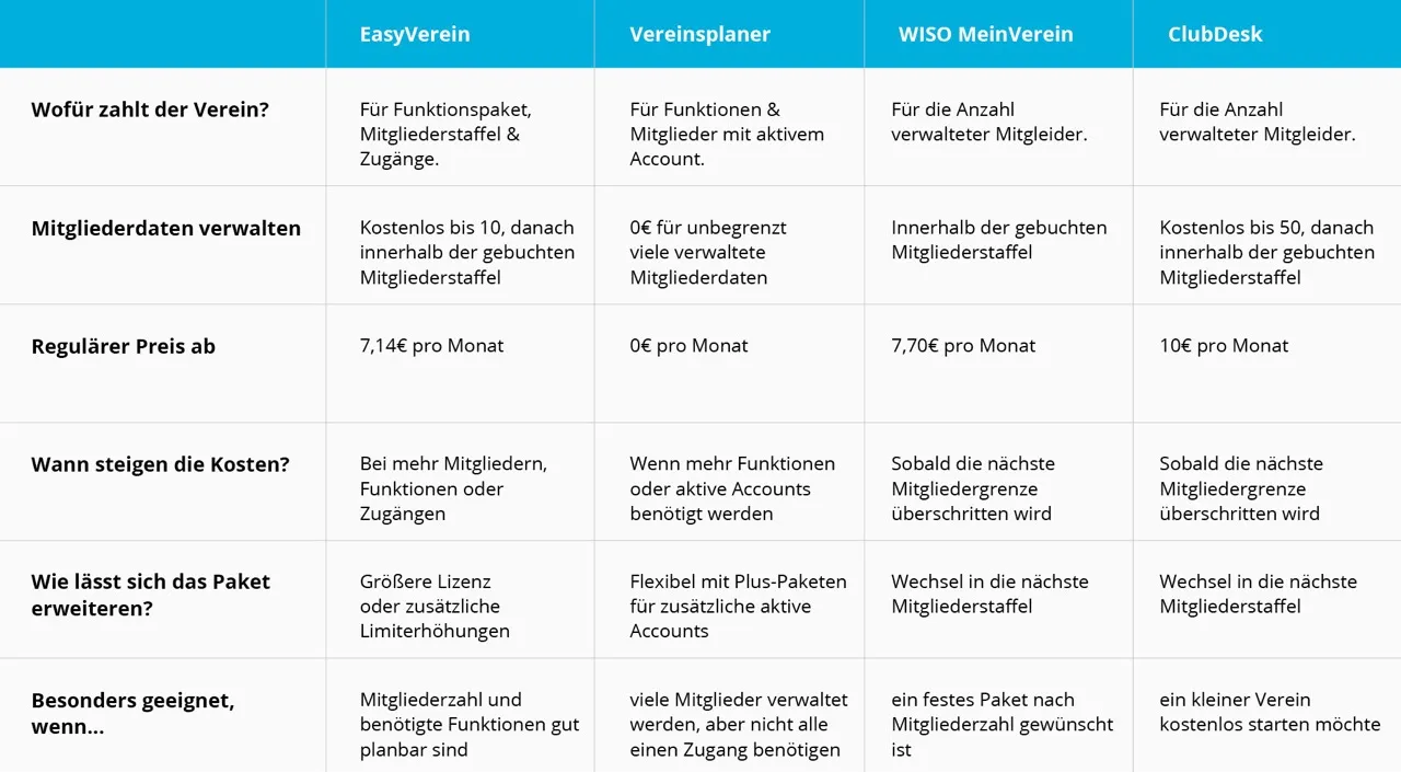 Software Vergleichstabelle Preise