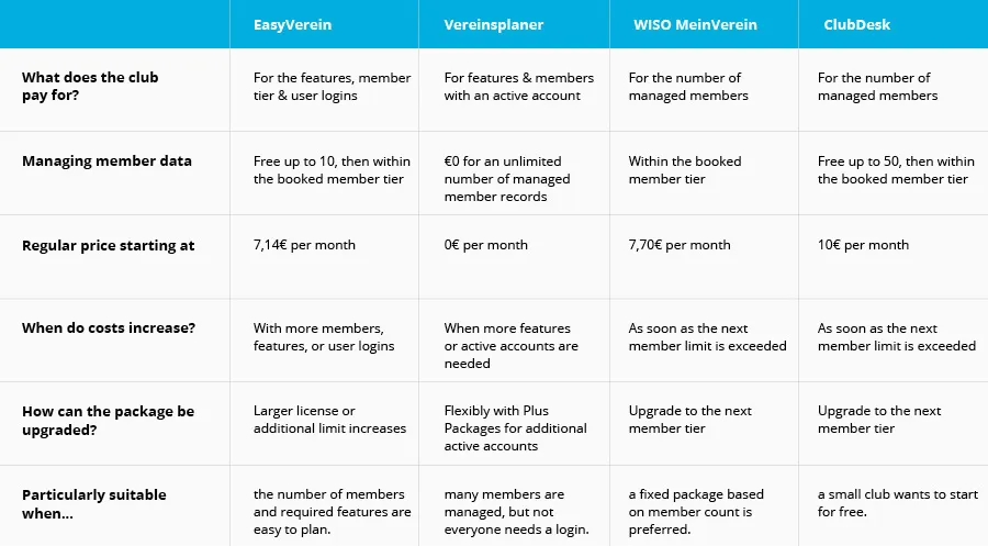 Software comparison club management pricing